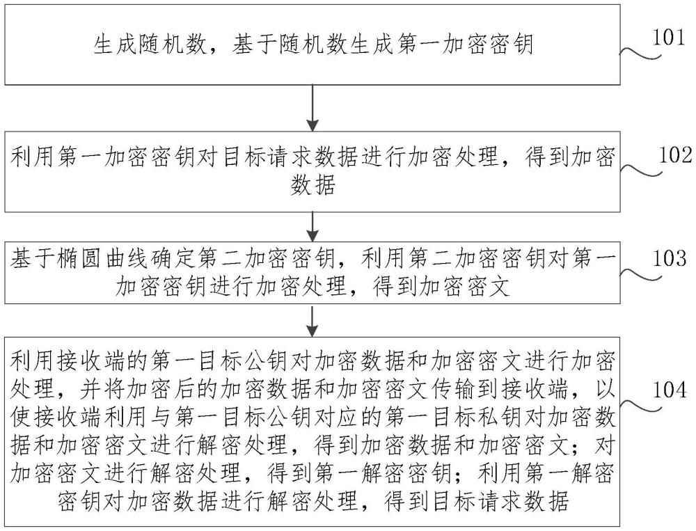 數據傳輸方法、裝置及電子設備與流程