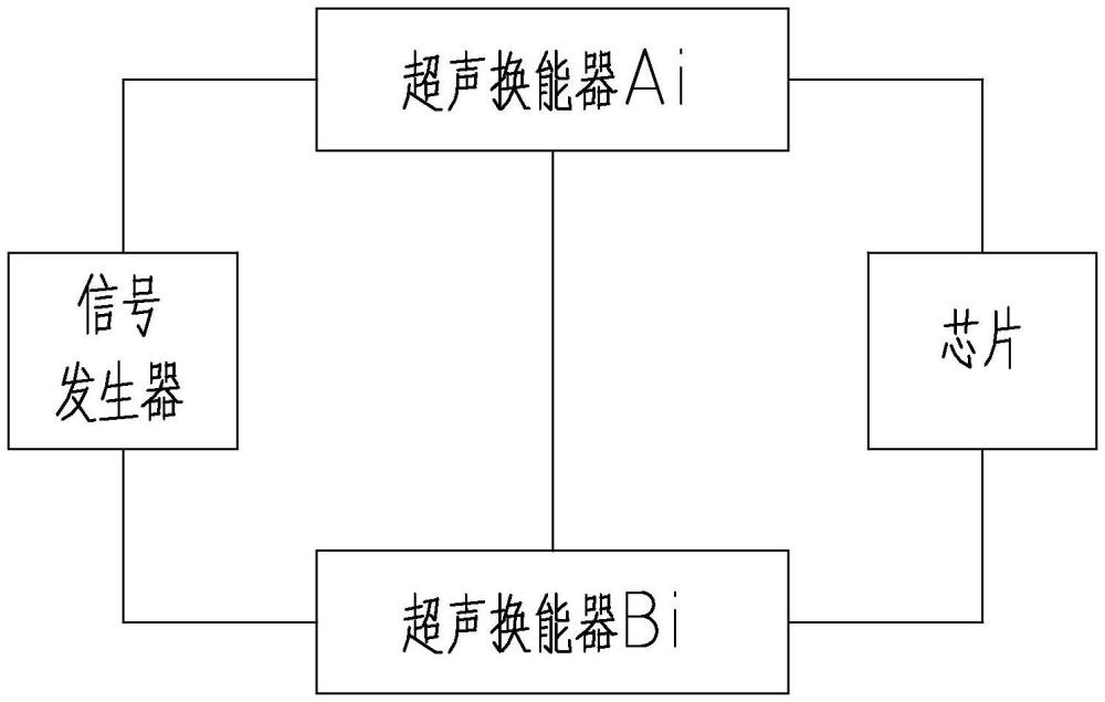 一種通道式超聲波氣體流量計及流量測量方法與流程