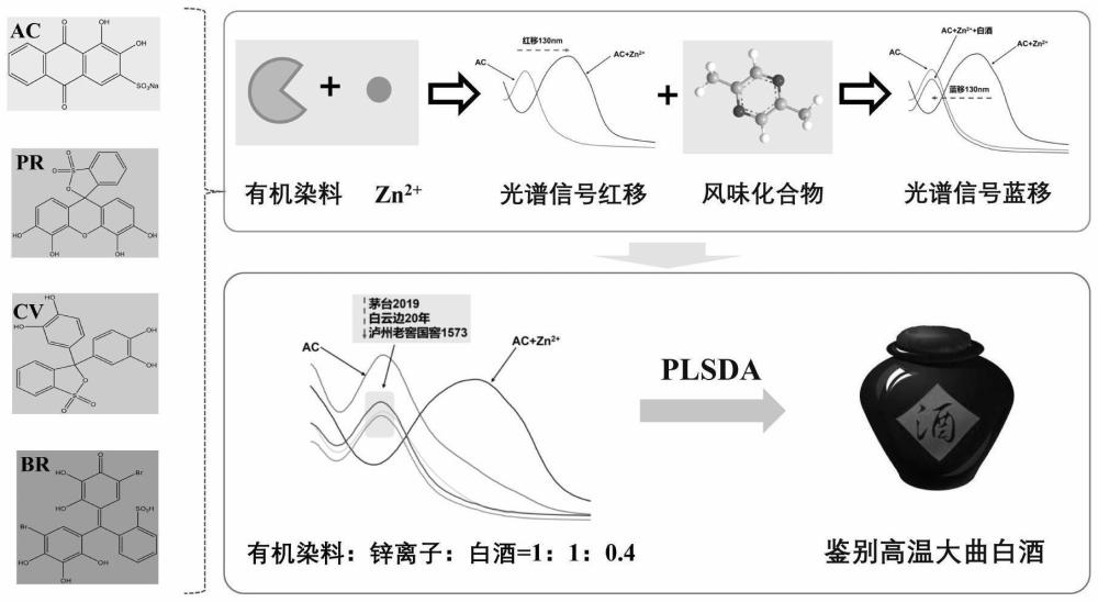 一種基于有機(jī)色變?nèi)玖献贤鈧鞲械母邷卮笄拙畦b別方法與流程