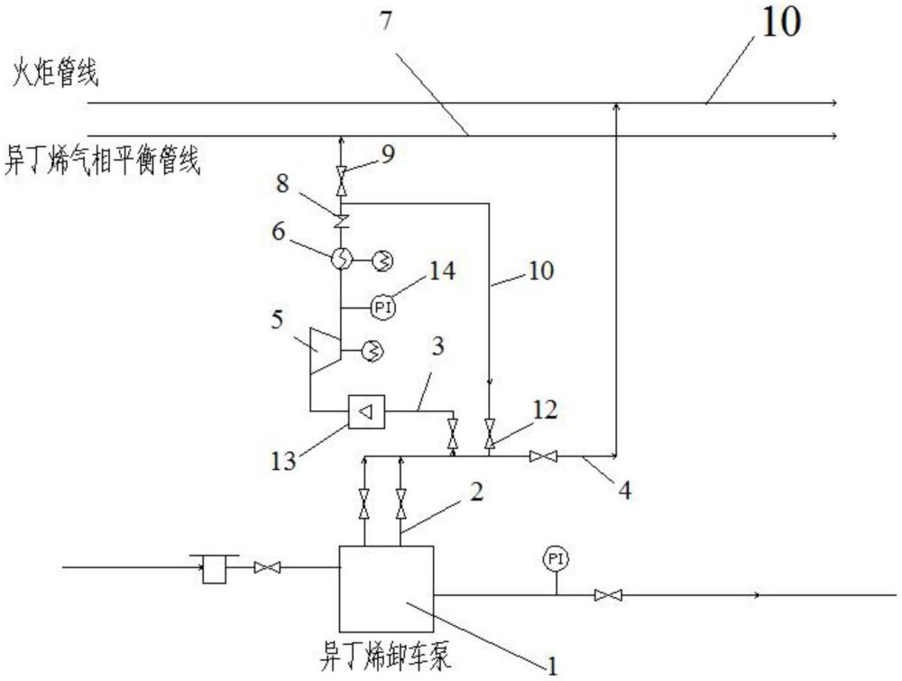 異丁烯卸車(chē)氣相回收系統(tǒng)的制作方法