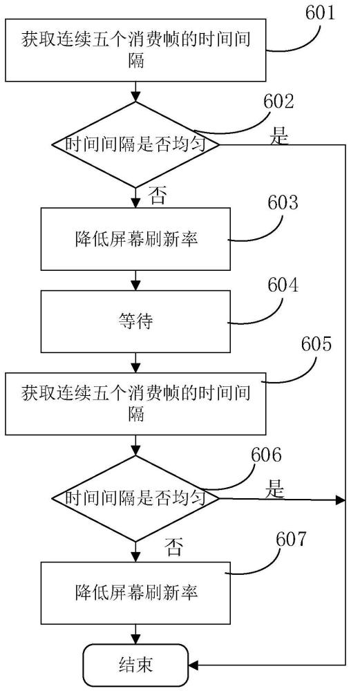 調(diào)整屏幕刷新率的方法及電子設(shè)備與流程