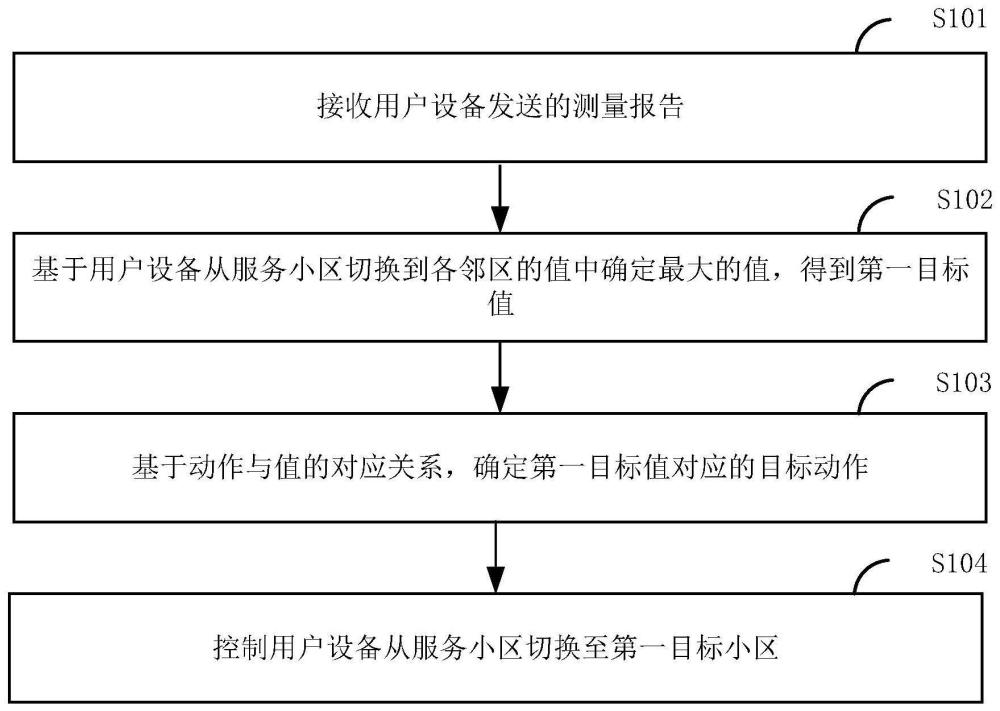 小區(qū)切換方法、裝置、電子設(shè)備和存儲(chǔ)介質(zhì)與流程