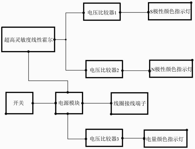 一種電磁流量計勵磁線圈磁極性檢測裝置的制作方法