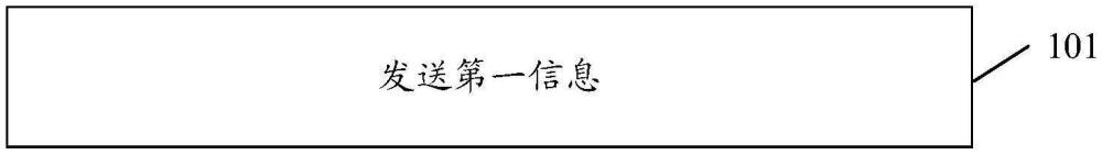 數(shù)據(jù)傳輸方法、裝置、EES、網(wǎng)絡(luò)功能、存儲(chǔ)介質(zhì)及計(jì)算機(jī)程序產(chǎn)品與流程