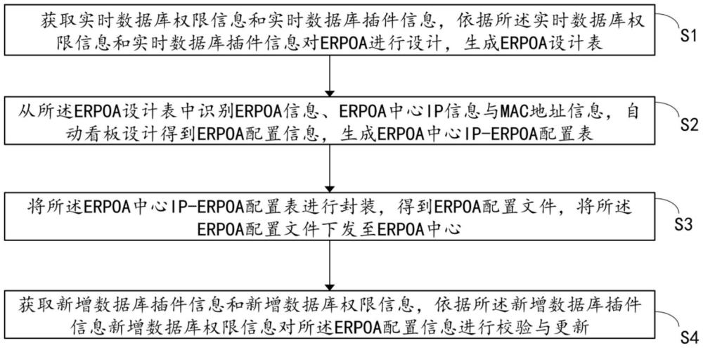 一種應用于ERPOA系統的數據庫關聯與實時計算融合方法及裝置與流程