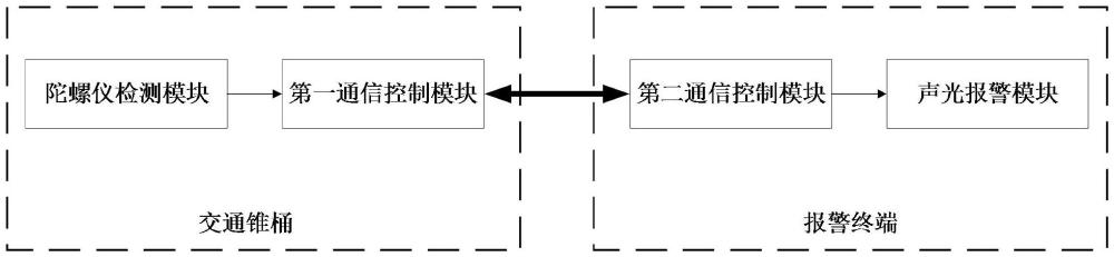 一種高速公路養護區間闖入檢測預警系統及方法與流程