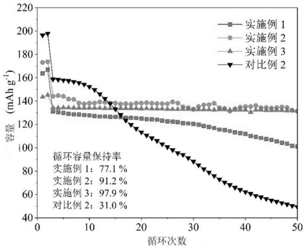 三元材料、制備方法及應用、電池