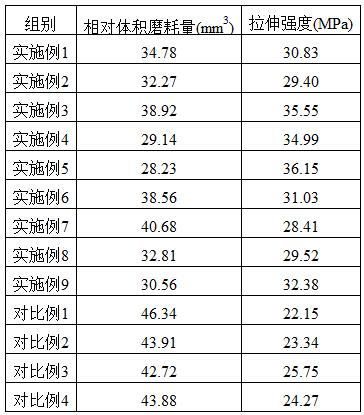 一種用于沖管盤根的高耐磨氫化丁腈橡膠的制作方法