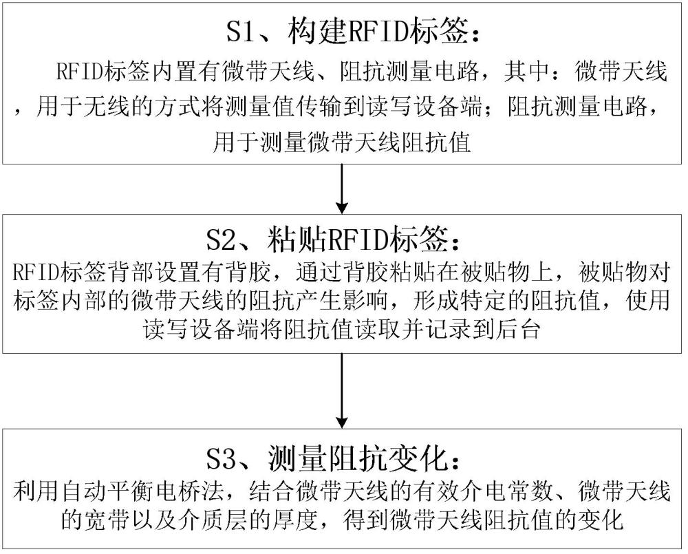 無損防轉移RFID標簽的設計方法與流程