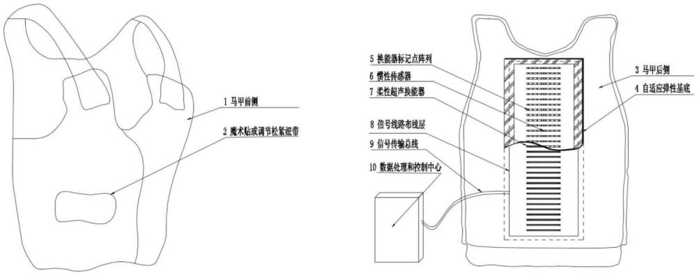 一种可穿戴式脊柱健康动态评估系统