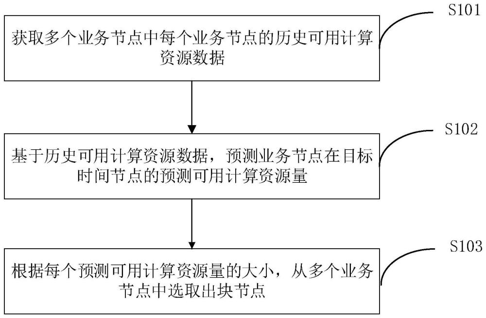 一種數(shù)據(jù)處理方法、裝置、設備及計算機存儲介質與流程