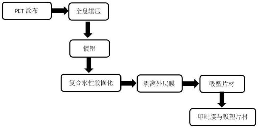 一種鐳射吸塑片材的加工工藝及其設備的制作方法