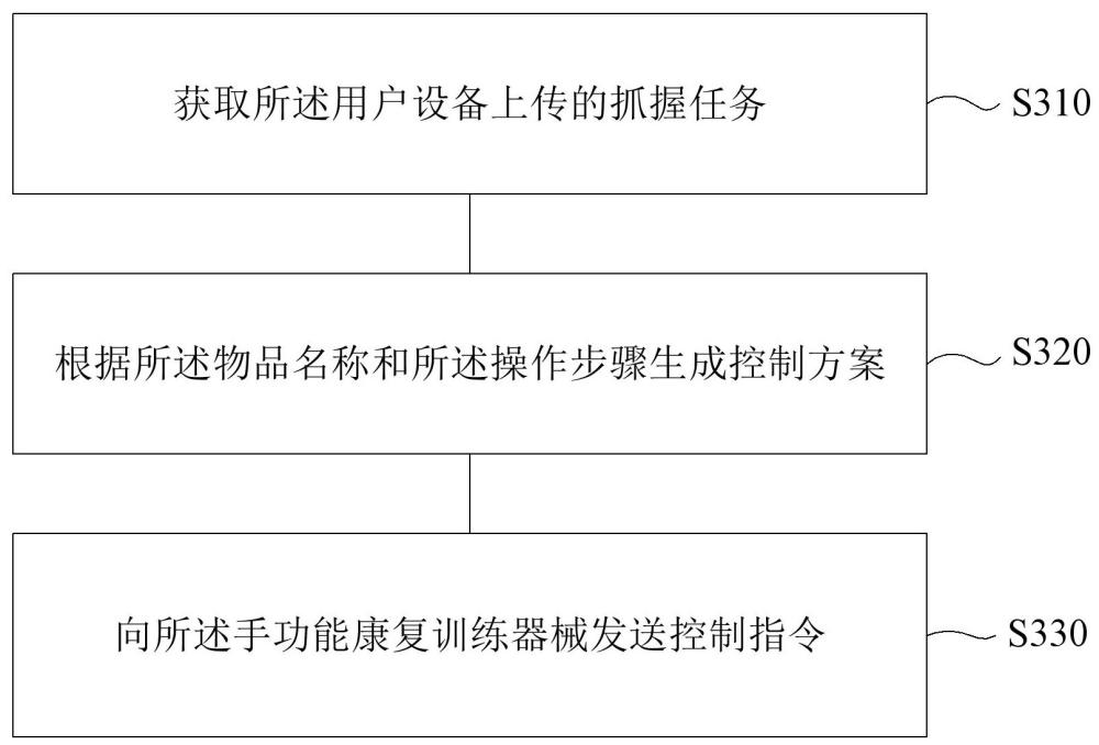 手部訓練數據處理方法、裝置、電子設備及存儲介質與流程