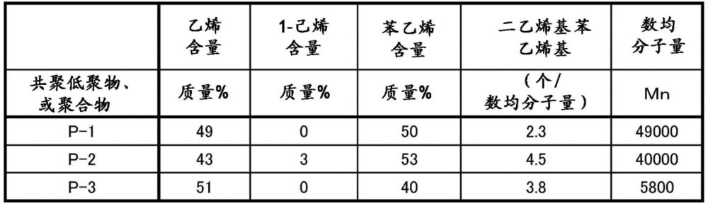 組合物的制作方法