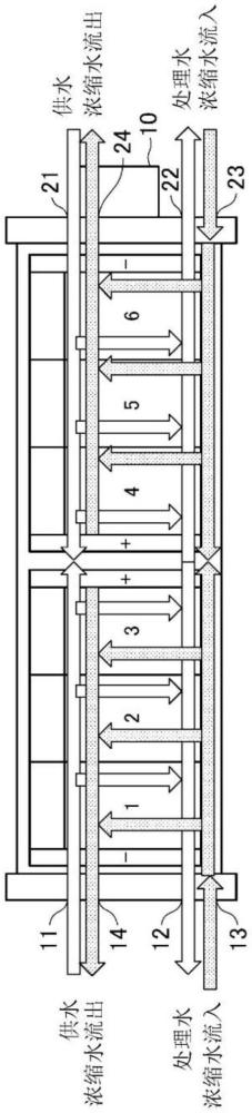 電去離子裝置的運轉方法與流程