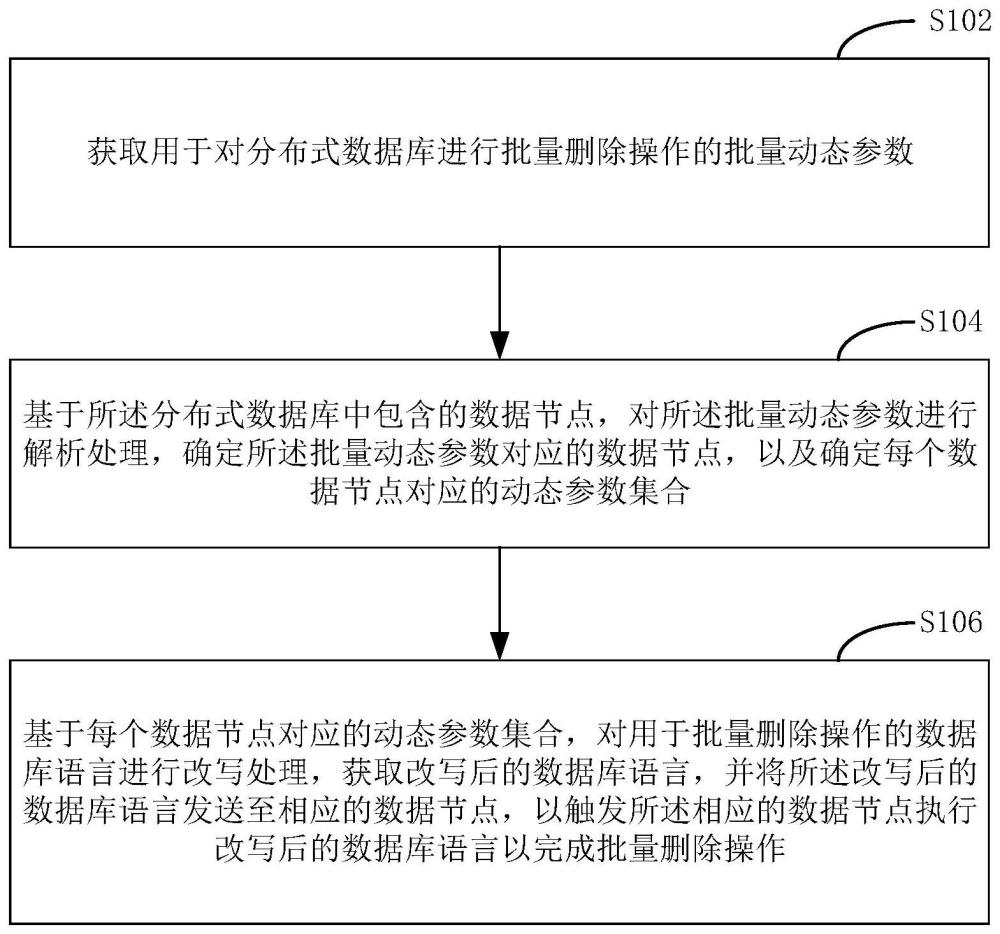 一種分布式數據庫批量刪除方法、裝置及電子設備與流程