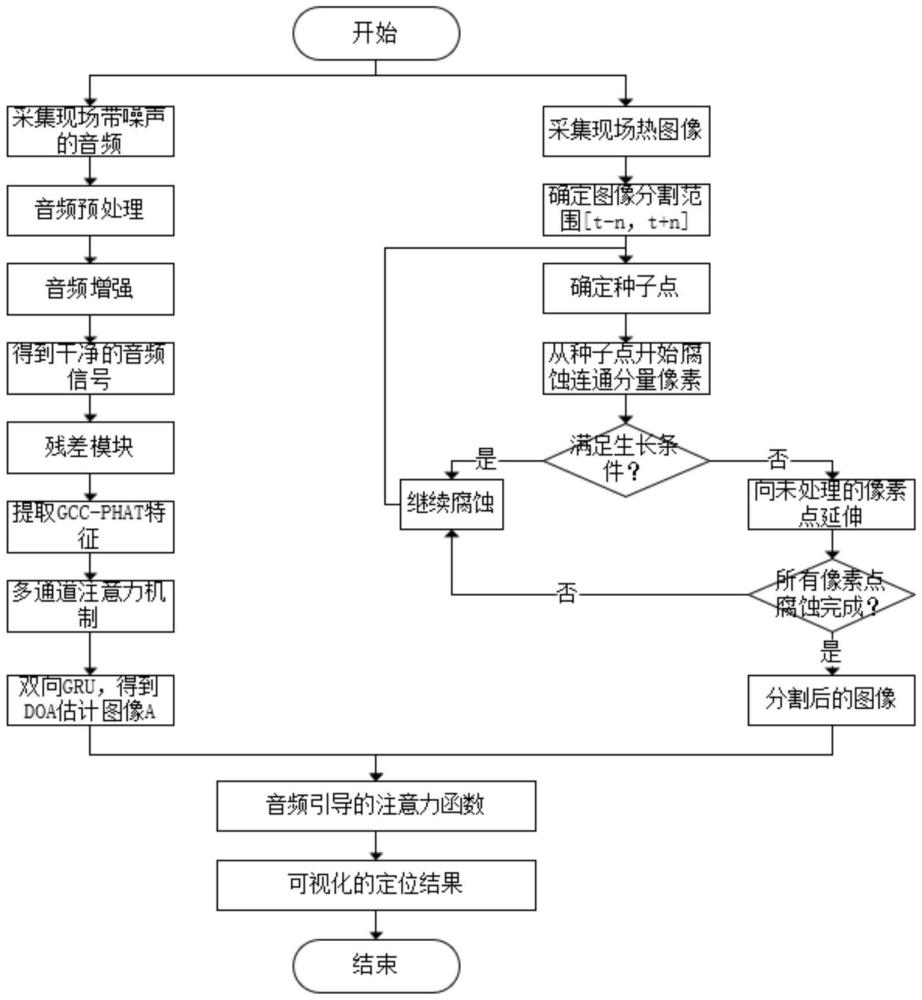 一種基于殘差網(wǎng)絡(luò)的跨模態(tài)聲源定位方法