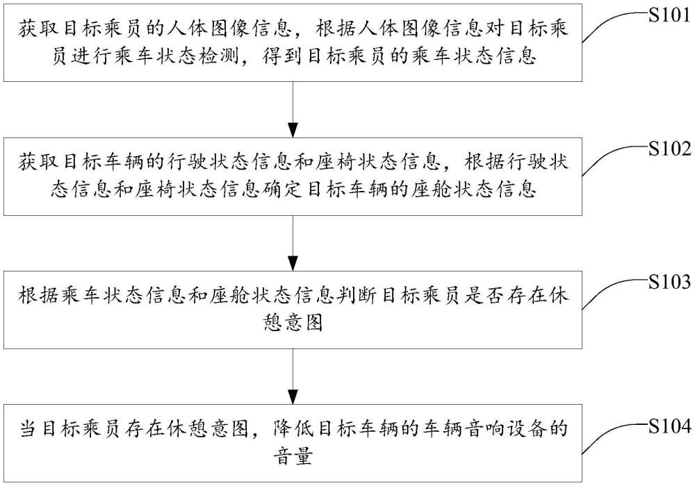 車輛音響設(shè)備的音量控制方法、系統(tǒng)、裝置及存儲(chǔ)介質(zhì)與流程