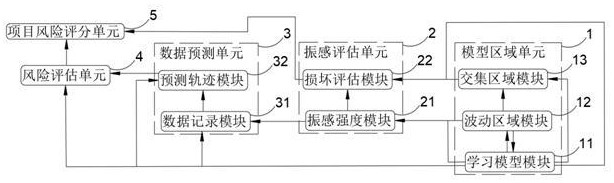 基于人工智能的裝飾工程項(xiàng)目風(fēng)險(xiǎn)評(píng)估系統(tǒng)的制作方法