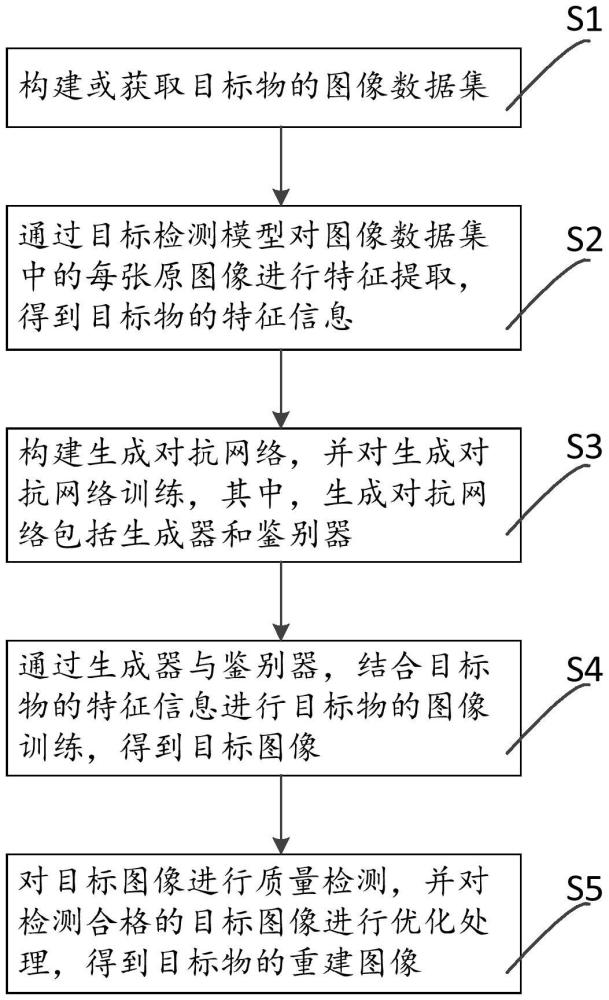 基于AI深度學習的自適應圖像生成方法、設備及其介質(zhì)