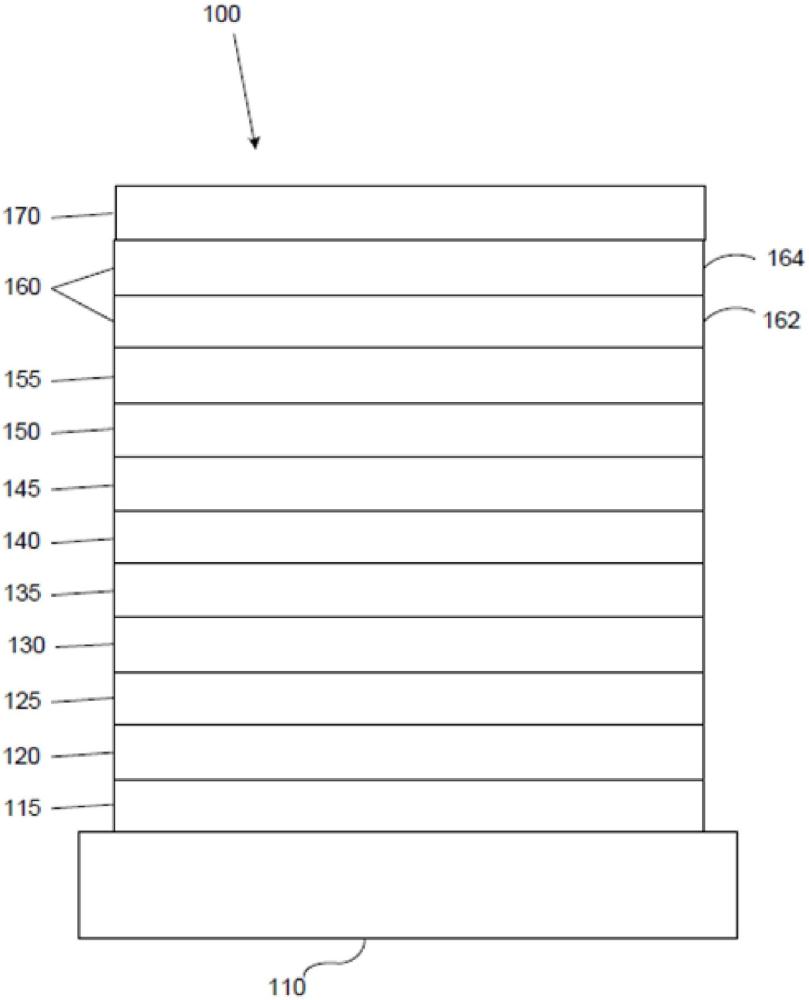 有機(jī)電致發(fā)光材料和裝置的制作方法