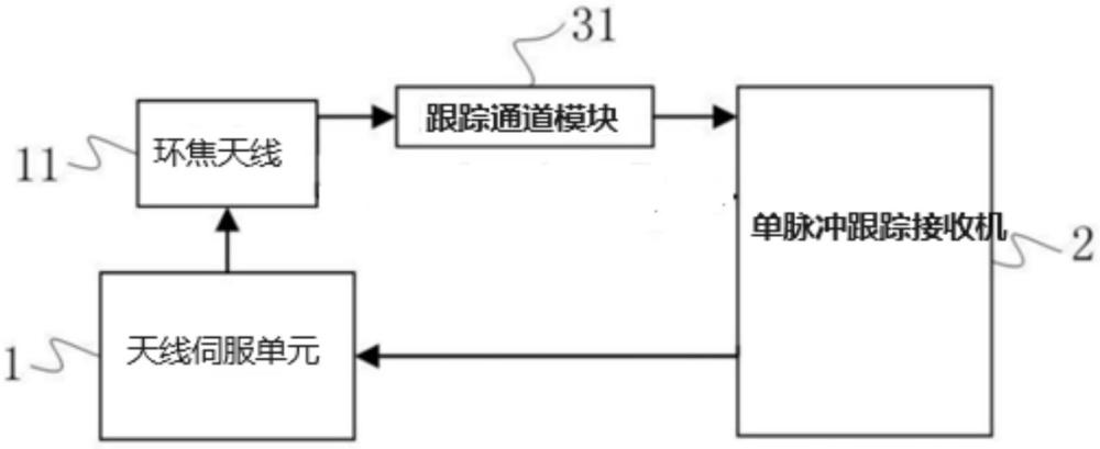 應用于衛星通信系統的X波段自動跟蹤系統的制作方法