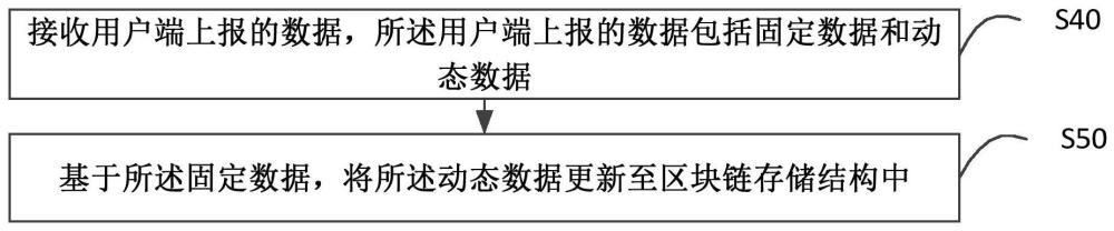 用戶跟蹤方法、裝置、設(shè)備、存儲介質(zhì)及計(jì)算機(jī)程序產(chǎn)品與流程