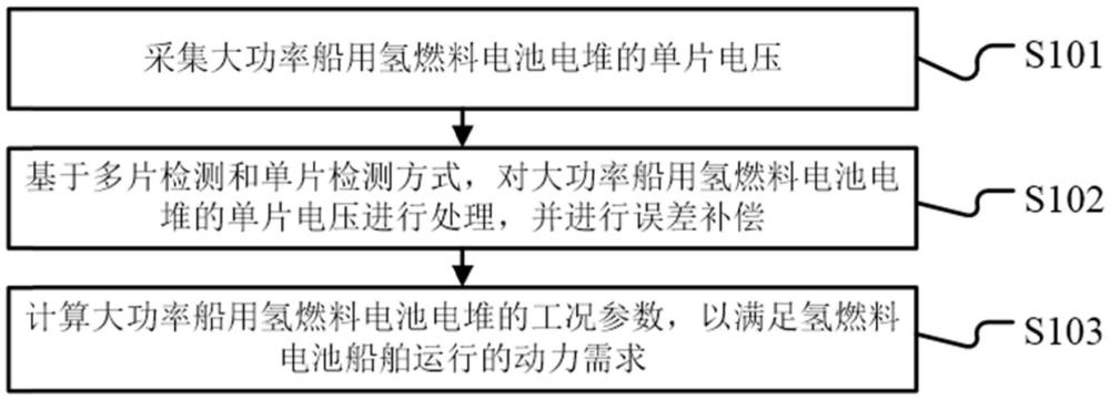 一種大功率船用氫燃料電池電堆電壓分布式檢測方法、系統、燃料電池巡檢裝置及可讀存儲介質與流程