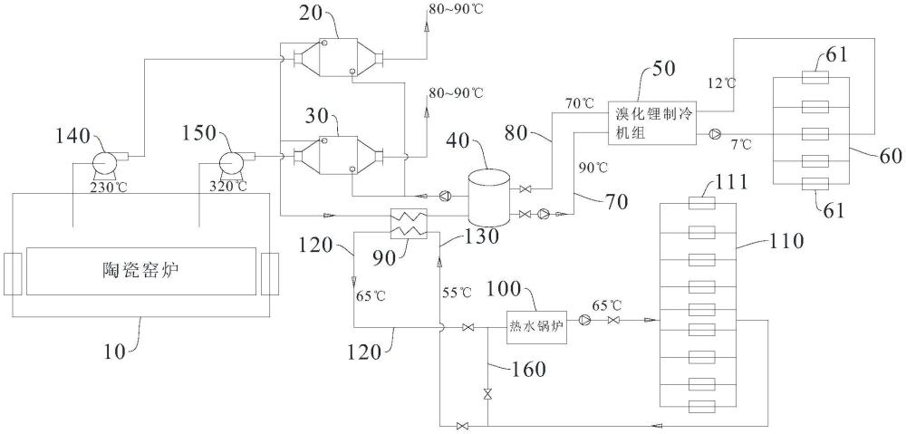 一種陶瓷窯爐節能換熱系統的制作方法