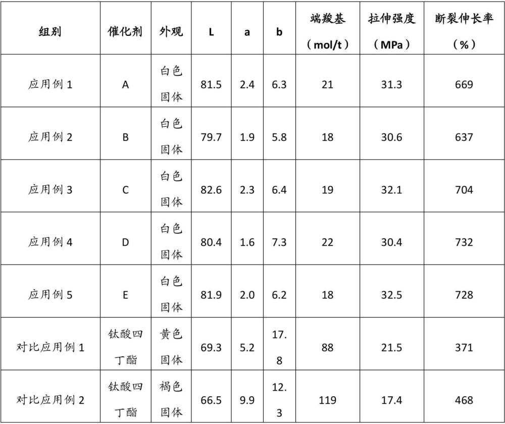 一種用于PBAT聚合的催化劑及其制備方法和應用與流程