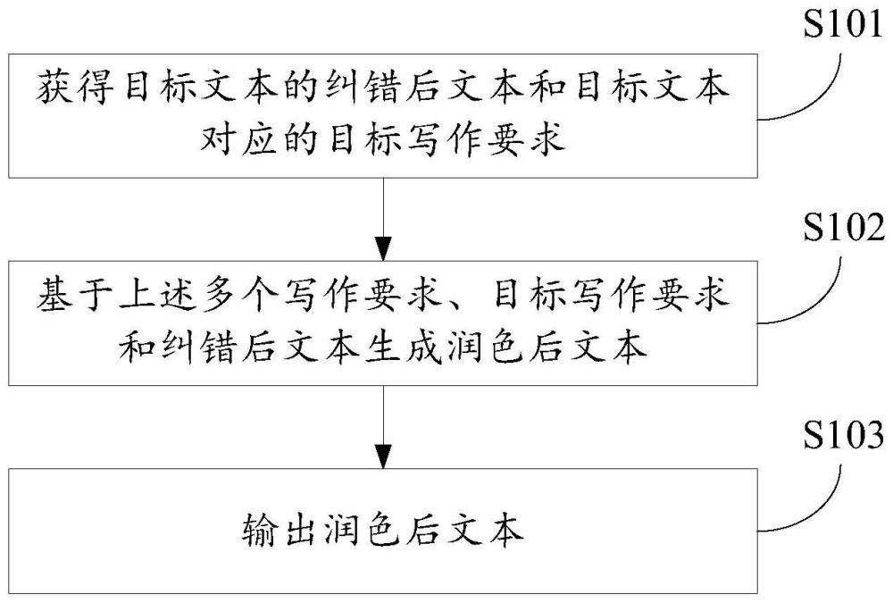 文本處理方法、裝置、設備及存儲介質與流程