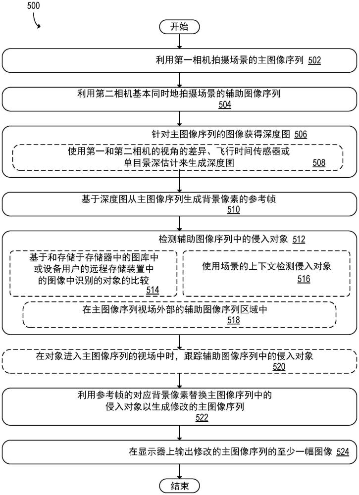 用于替換圖像中的侵入對象的設(shè)備的制作方法