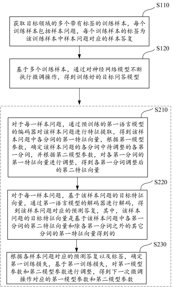 模型訓練方法、問答處理方法、裝置及電子設備與流程