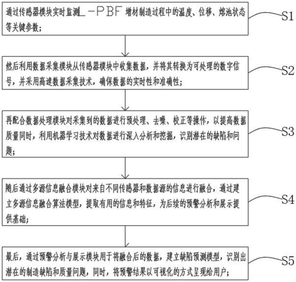 熱管理部件一體化激光粉末床熔融增材制造在線監(jiān)測系統(tǒng)的制作方法