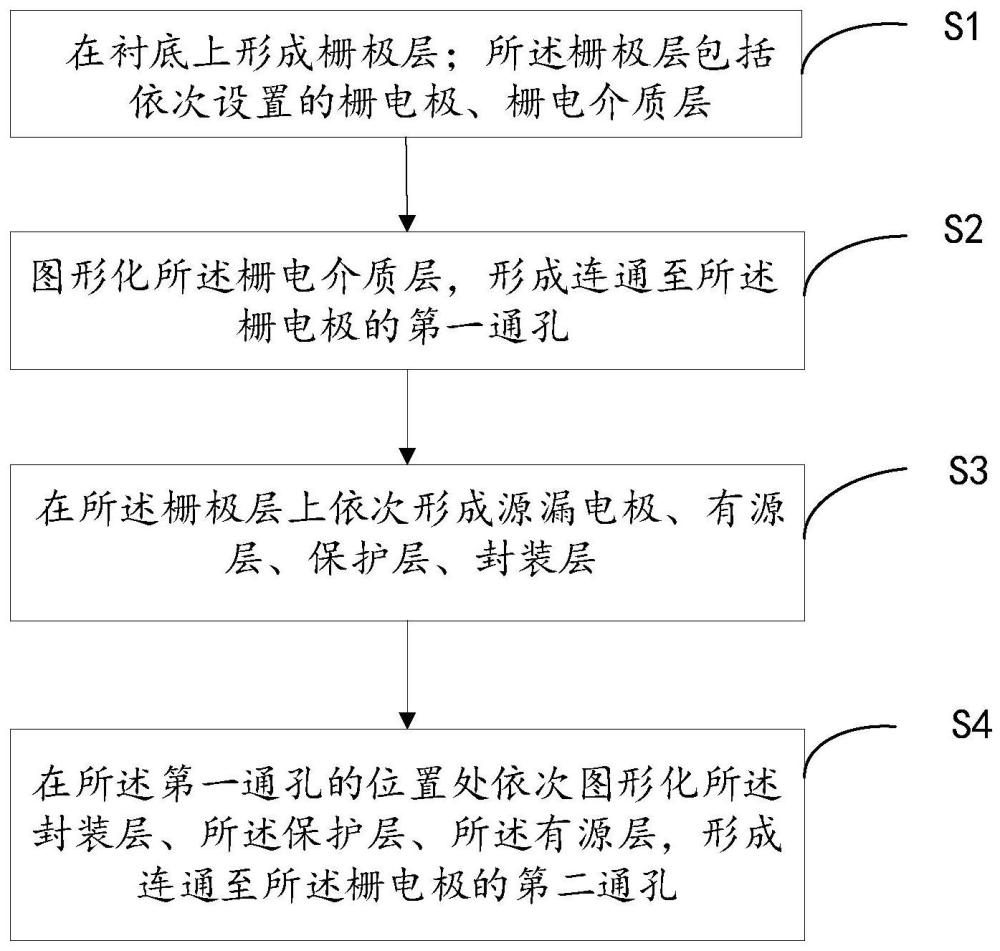 一種晶體管及制備方法