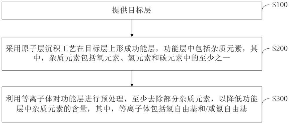 半導(dǎo)體結(jié)構(gòu)及其制備方法與流程