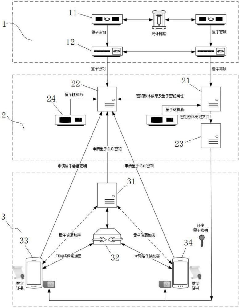 一種融合量子密鑰的移動(dòng)辦公系統(tǒng)密鑰分發(fā)方法與流程