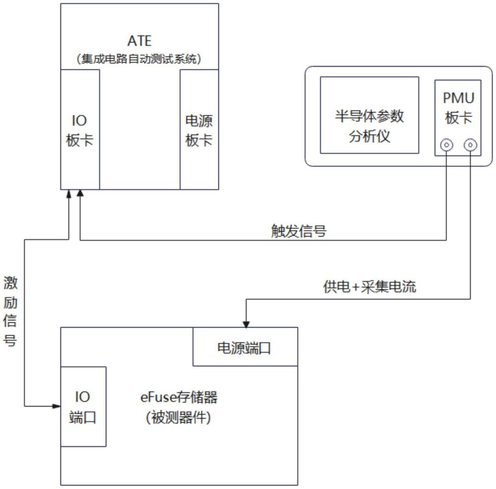 eFuse存儲器編程電流曲線的測量方法與流程