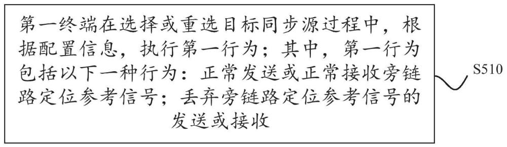 旁鏈路定位參考信號處理方法、裝置、終端及存儲介質(zhì)與流程