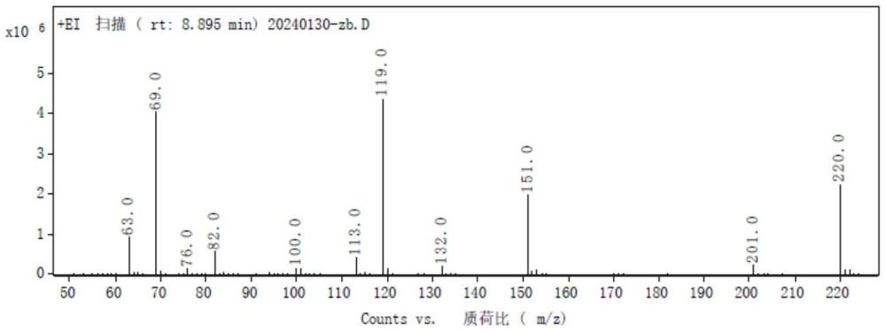 一種1,2-雙三氟甲基二硫烷的制備方法與流程