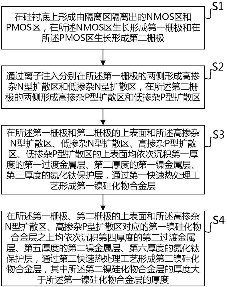 一種CMOS器件的制備方法及CMOS器件與流程