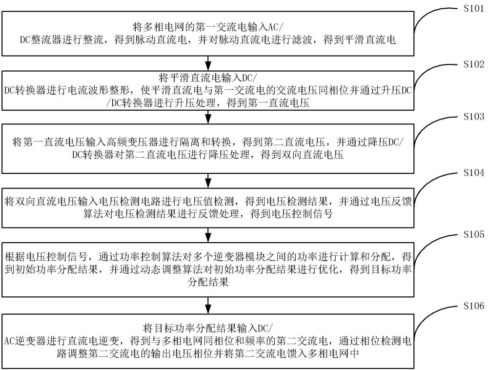 基于混合逆變器的多相功率分流方法及系統(tǒng)與流程