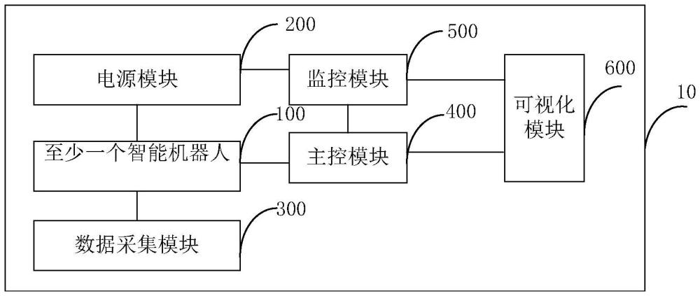 基于機器人的可視化巡檢系統和方法與流程