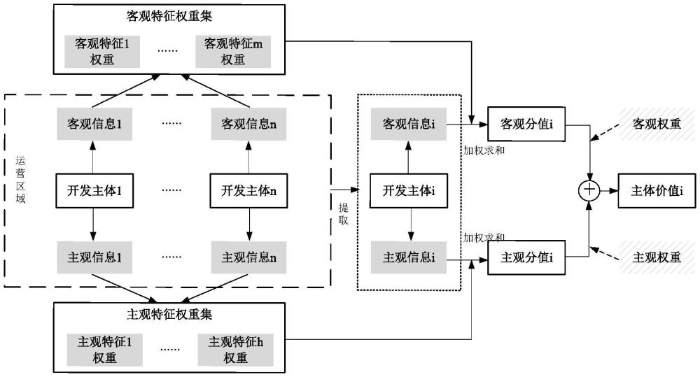 主體價值的確定方法、電子設(shè)備、介質(zhì)及計算機程序產(chǎn)品與流程