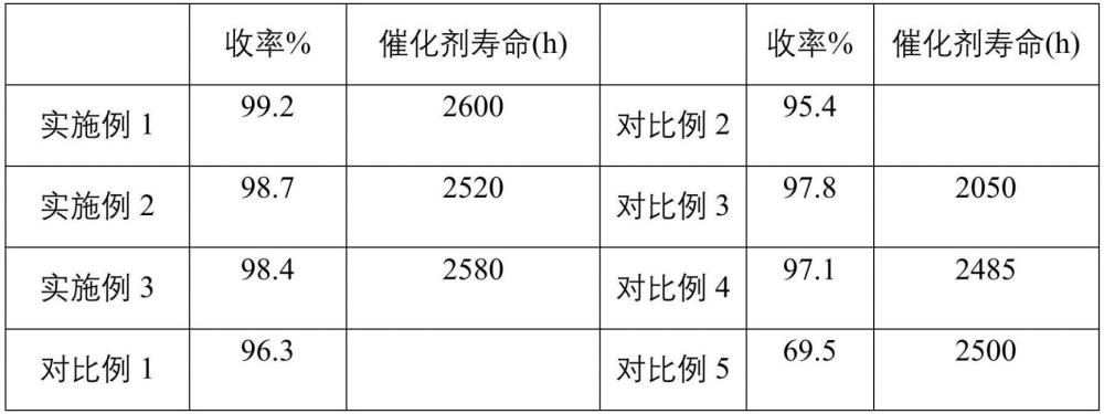 一種壬二腈的制備工藝的制作方法