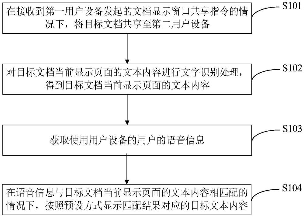 線上會議中的文檔顯示方法、裝置、電子設(shè)備及存儲介質(zhì)與流程