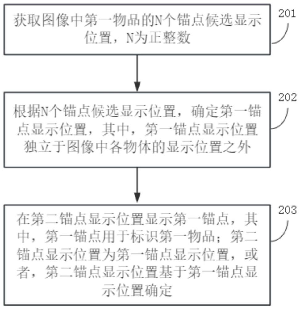 錨點顯示方法、裝置、電子設備、可讀存儲介質及產品與流程