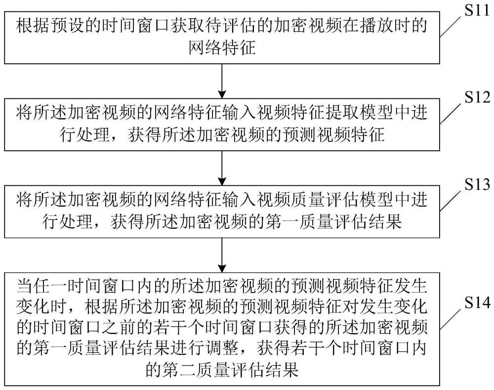 一種加密視頻的質(zhì)量評估方法、裝置、介質(zhì)及設(shè)備與流程