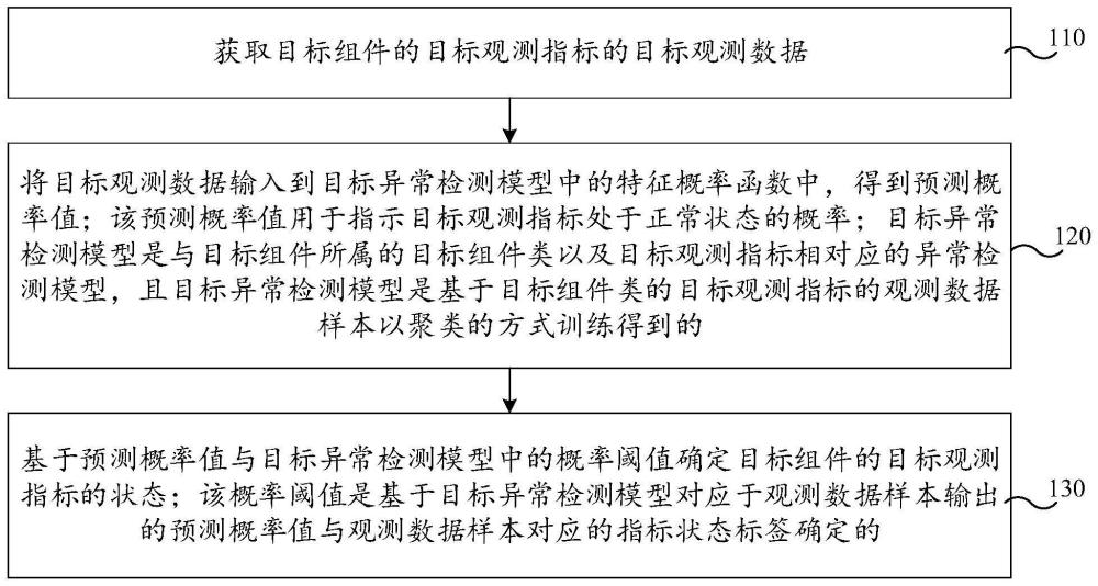 組件檢測方法、裝置、計算機(jī)設(shè)備及存儲介質(zhì)與流程