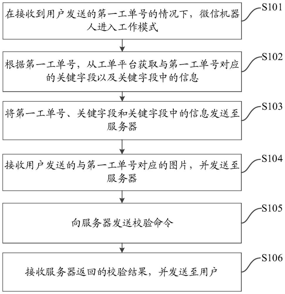 工單校驗方法及系統與流程